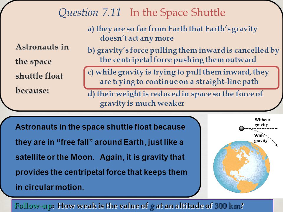  Astronauts in the space shuttle float because they are in free fall around Earth, just like a satellite or the Moon.