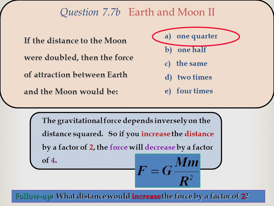  increasedistance 2forcedecrease 4 The gravitational force depends inversely on the distance squared.