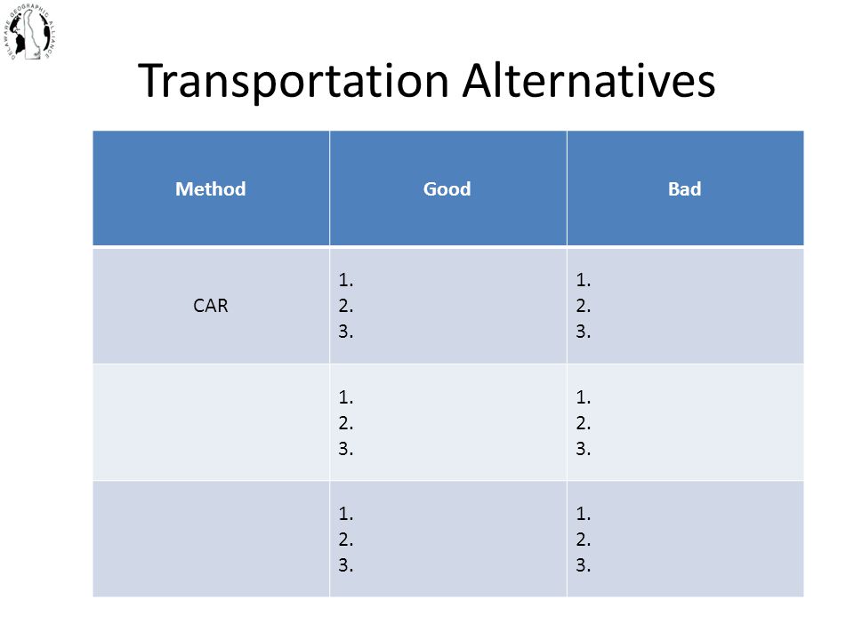 Transportation Alternatives MethodGoodBad CAR