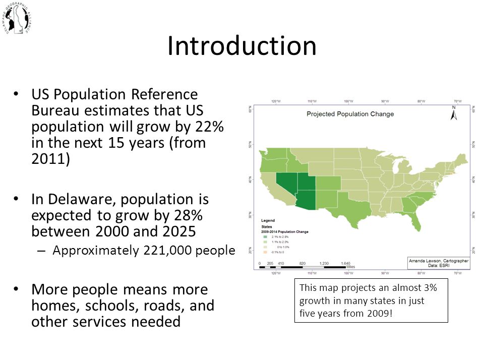 Introduction US Population Reference Bureau estimates that US population will grow by 22% in the next 15 years (from 2011) In Delaware, population is expected to grow by 28% between 2000 and 2025 – Approximately 221,000 people More people means more homes, schools, roads, and other services needed This map projects an almost 3% growth in many states in just five years from 2009!
