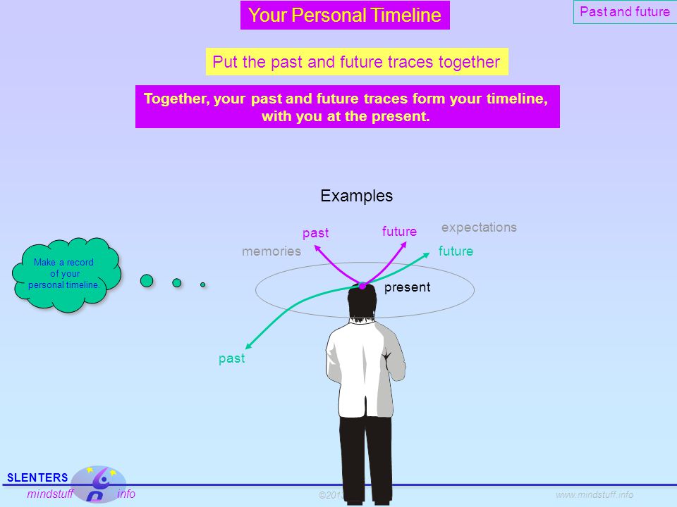 2013 slenters mindstuff info finding your personal timeline clear personal timeline examples