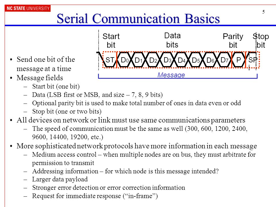 is msb sent first for serial communication protocol