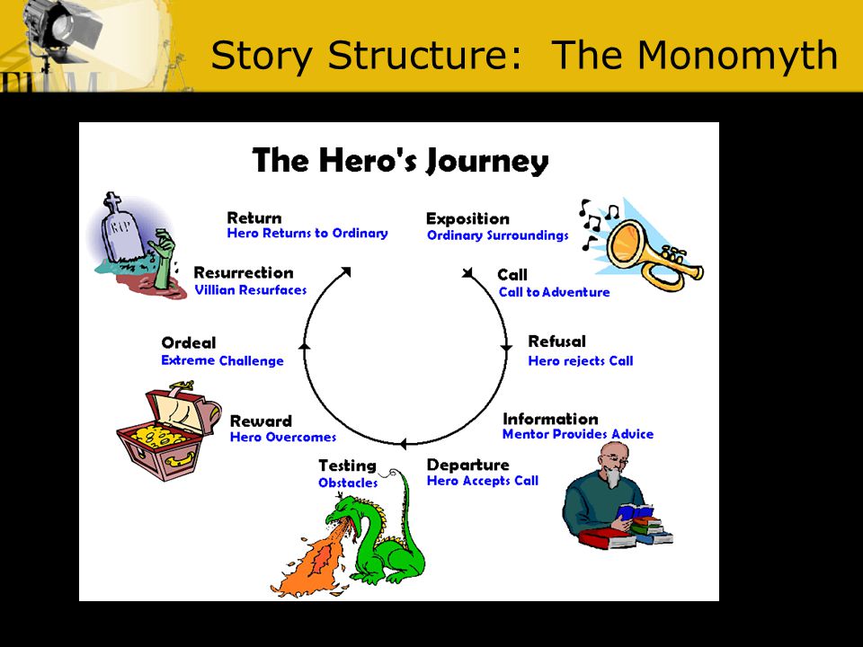Story Structure: The Monomyth