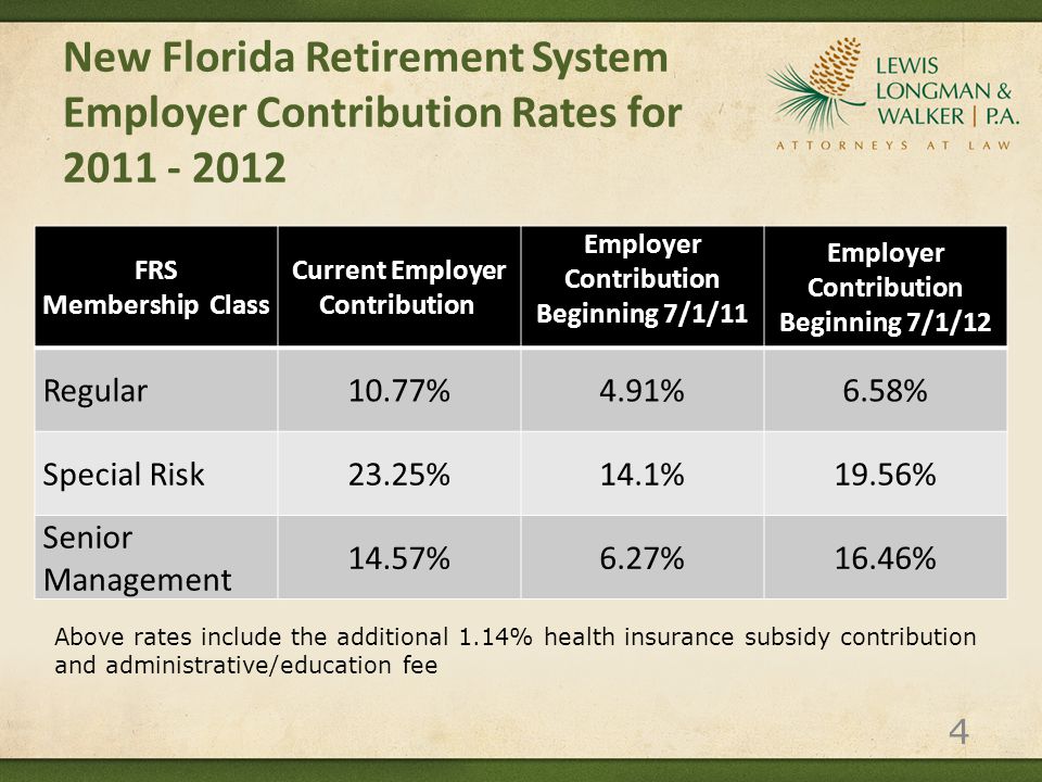 Pension Reform 2011 James W. Linn Legislation SB 2100 Florida