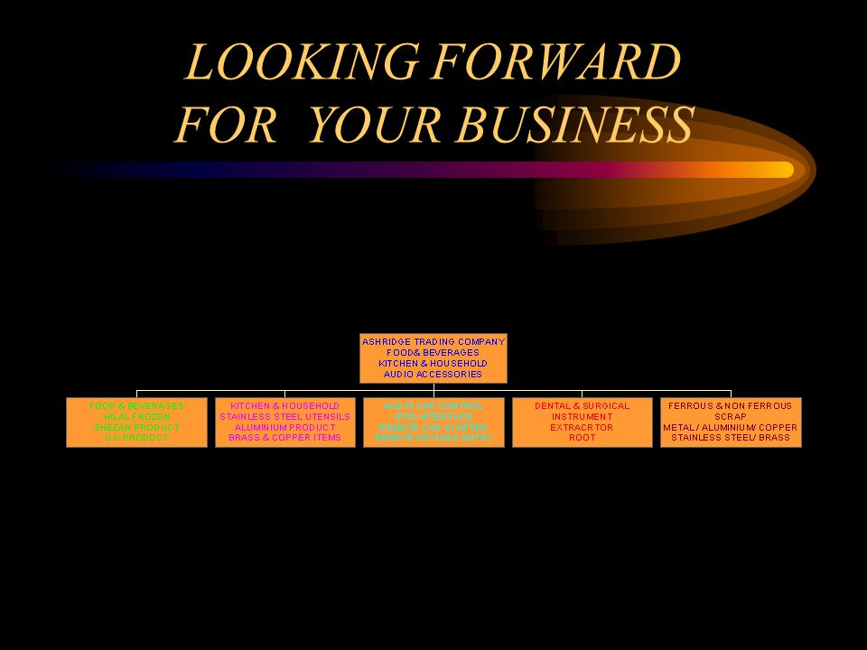 LOOKING FORWARD FOR YOUR BUSINESS