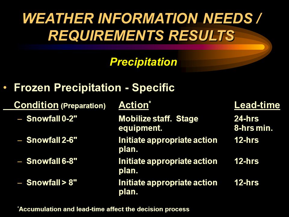 Frozen Precipitation - Specific Condition (Preparation) Action * Lead-time –Snowfall 0-2 Mobilize staff.