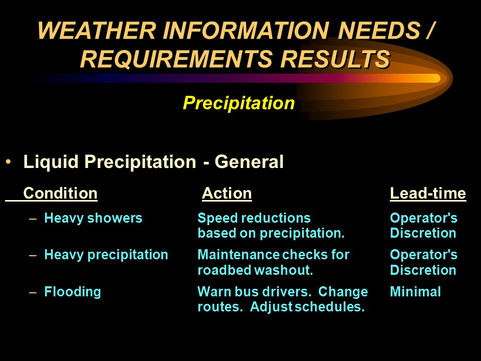 Liquid Precipitation - General Condition Action Lead-time –Heavy showersSpeed reductions Operator s based on precipitation.Discretion –Heavy precipitationMaintenance checks forOperator s roadbed washout.Discretion –Flooding Warn bus drivers.