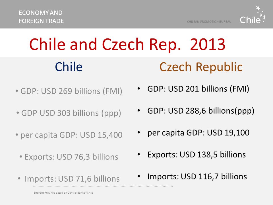 Source: ProChile based on Central Bank of Chile ECONOMY AND FOREIGN TRADE CHILEAN PROMOTION BUREAU Chile and Czech Rep.