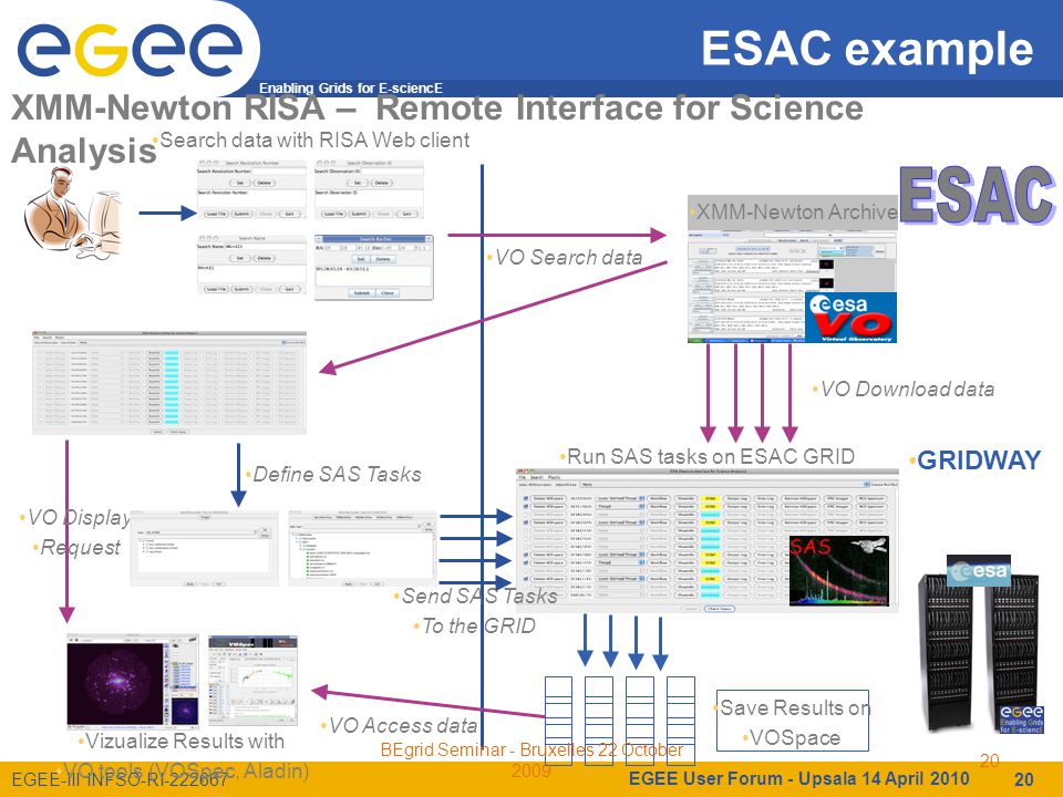 Enabling Grids for E-sciencE EGEE-III INFSO-RI ESAC example EGEE User Forum - Upsala 14 April Save Results on VOSpace XMM-Newton RISA – Remote Interface for Science Analysis Vizualize Results with VO tools (VOSpec, Aladin) VO Access data VO Display Request VO Search data XMM-Newton Archive Define SAS Tasks Search data with RISA Web client Run SAS tasks on ESAC GRID VO Download data Send SAS Tasks To the GRID GRIDWAY 20 BEgrid Seminar - Bruxelles 22 October 2009