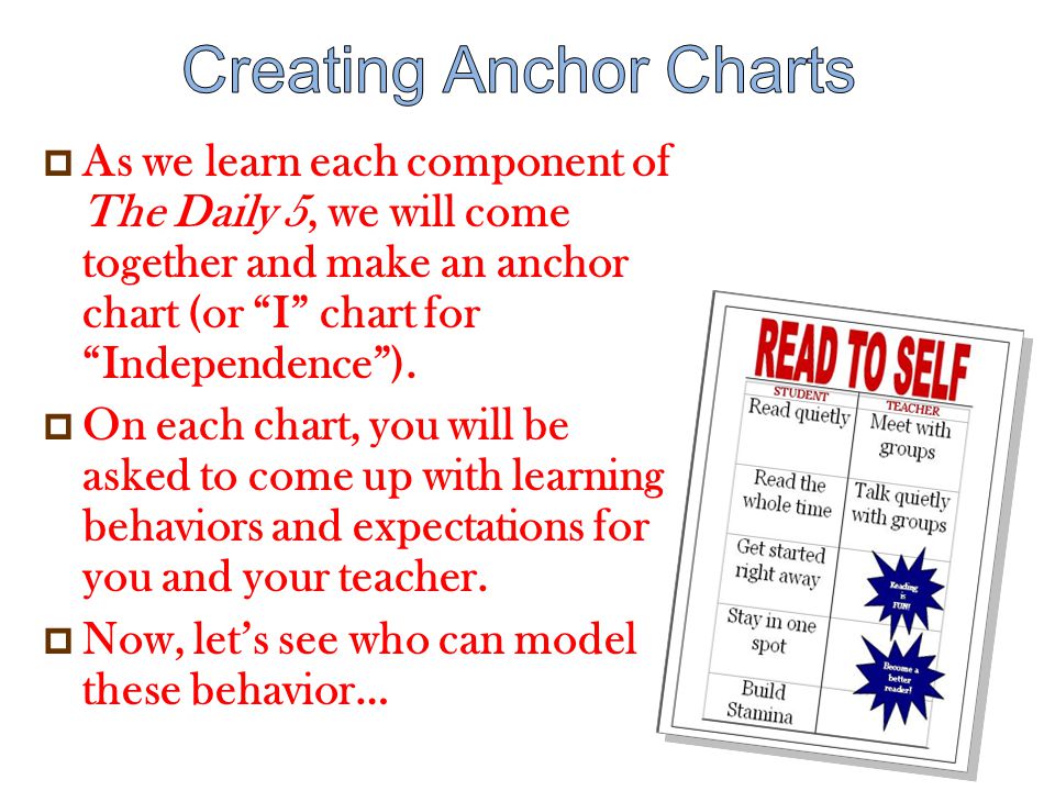 Daily 5 Read To Self Anchor Chart