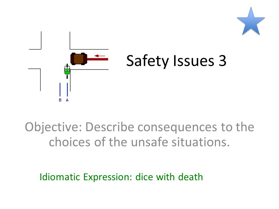 Safety Issues 3 Objective: Describe consequences to the choices of the unsafe situations.