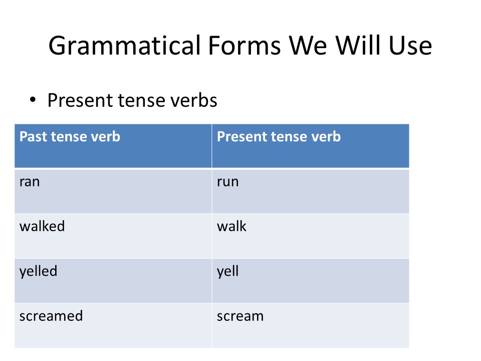 Grammatical Forms We Will Use Present tense verbs Past tense verbPresent tense verb ranrun walkedwalk yelledyell screamedscream