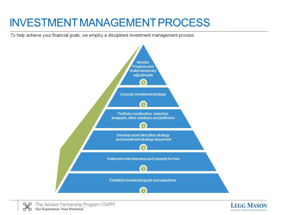 INVESTMENT MANAGEMENT PROCESS Establish investment goals and objectives 1 Determine risk tolerance and capacity for loss Develop asset allocation strategy and investment strategy document Portfolio construction: select tax wrappers, other solutions and platforms Execute investment strategy Monitor Progress and make necessary adjustments To help achieve your financial goals, we employ a disciplined investment management process.