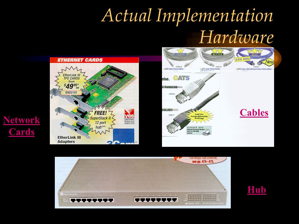 Actual Implementation Hardware Hub Cables Network Cards
