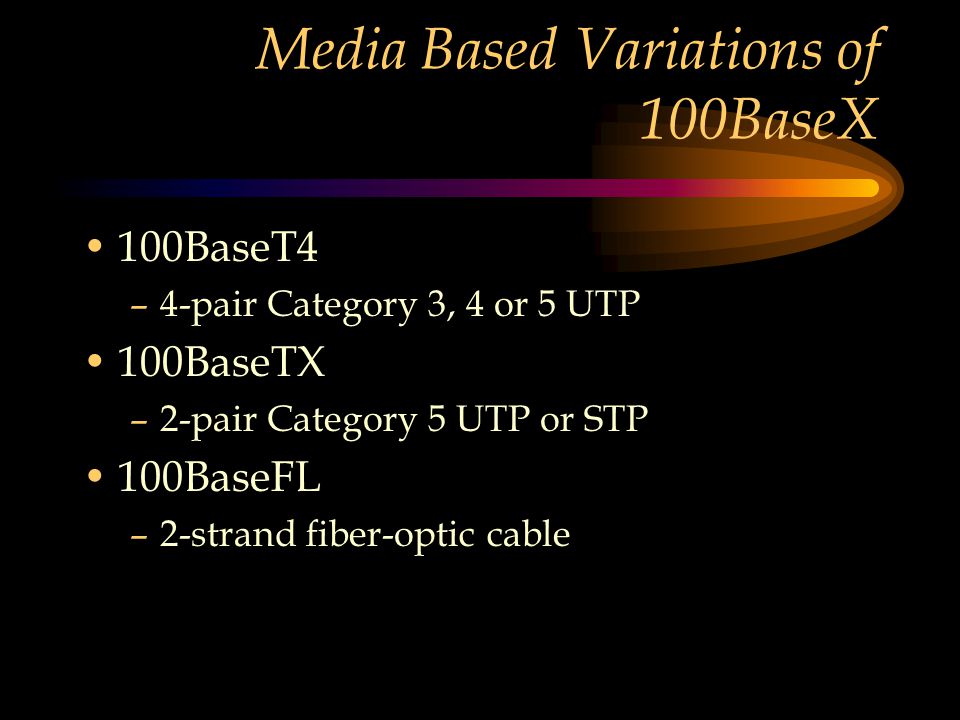 Media Based Variations of 100BaseX 100BaseT4 –4-pair Category 3, 4 or 5 UTP 100BaseTX –2-pair Category 5 UTP or STP 100BaseFL –2-strand fiber-optic cable
