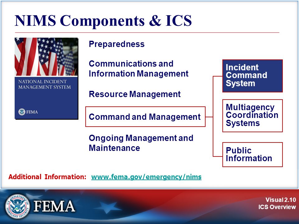 Visual 2.10 ICS Overview NIMS Components & ICS Command and Management Preparedness Resource Management Communications and Information Management Ongoing Management and Maintenance Incident Command System Multiagency Coordination Systems Public Information Additional Information: