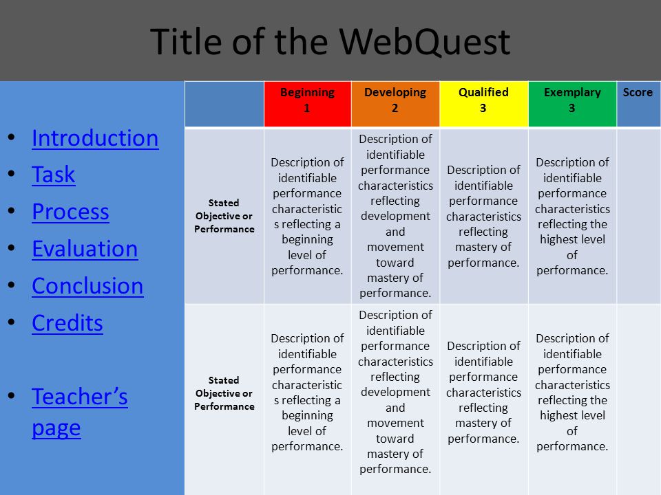 Title of the WebQuest Beginning 1 Developing 2 Qualified 3 Exemplary 3 Score Stated Objective or Performance Description of identifiable performance characteristic s reflecting a beginning level of performance.