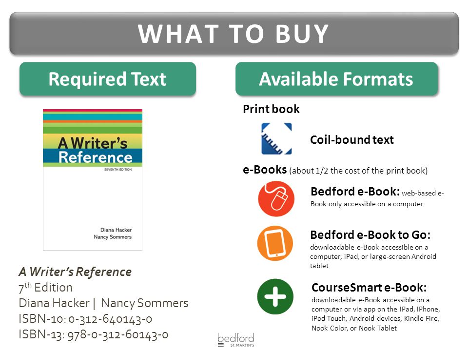 Coil-bound text Bedford e-Book: web-based e- Book only accessible on a computer A Writer’s Reference 7 th Edition Diana Hacker | Nancy Sommers ISBN-10: ISBN-13: Bedford e-Book to Go: downloadable e-Book accessible on a computer, iPad, or large-screen Android tablet CourseSmart e-Book: downloadable e-Book accessible on a computer or via app on the iPad, iPhone, iPod Touch, Android devices, Kindle Fire, Nook Color, or Nook Tablet Print book e-Books (about 1/2 the cost of the print book) WHAT TO BUY Required Text Available Formats