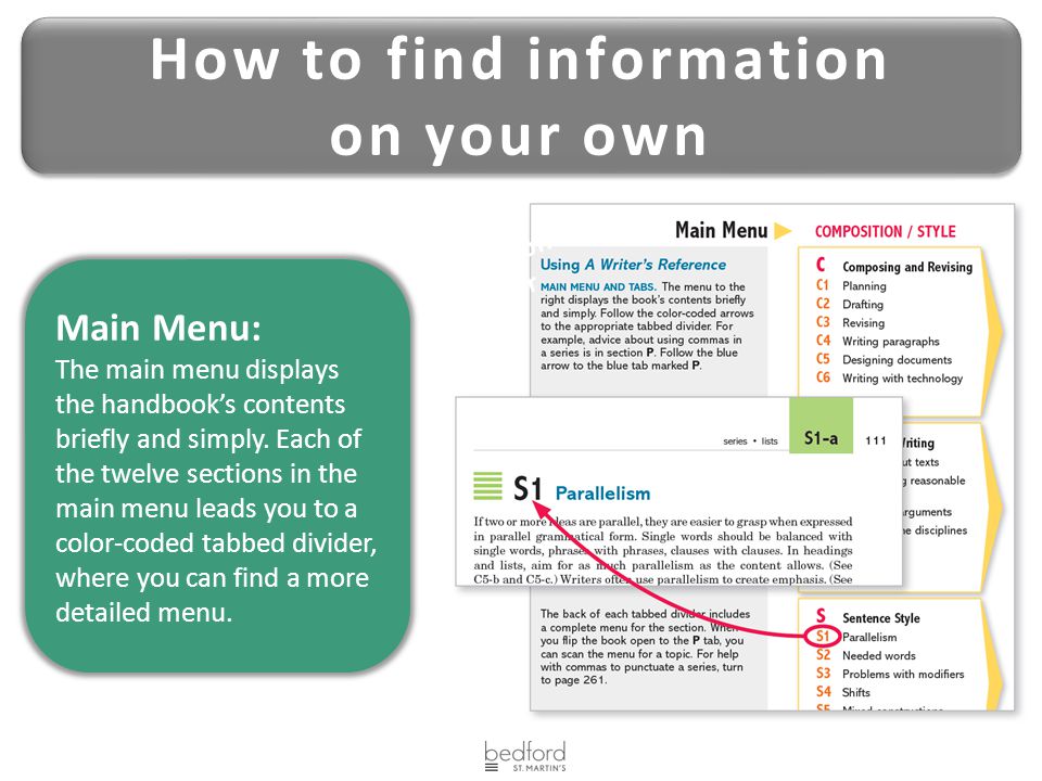 How to find information on your own How to find information on your own Main Menu: The main menu displays the handbook’s contents briefly and simply.