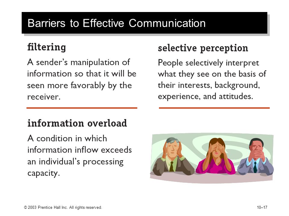 © 2003 Prentice Hall Inc. All rights reserved.10–17 Barriers to Effective Communication
