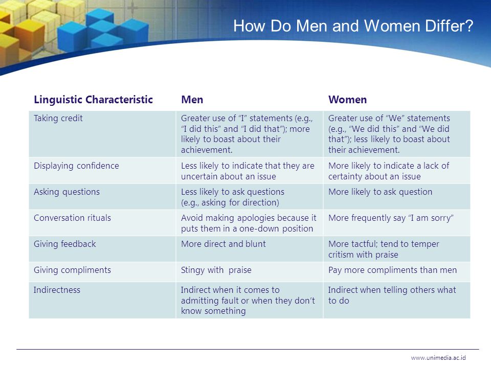 How Do Men and Women Differ.