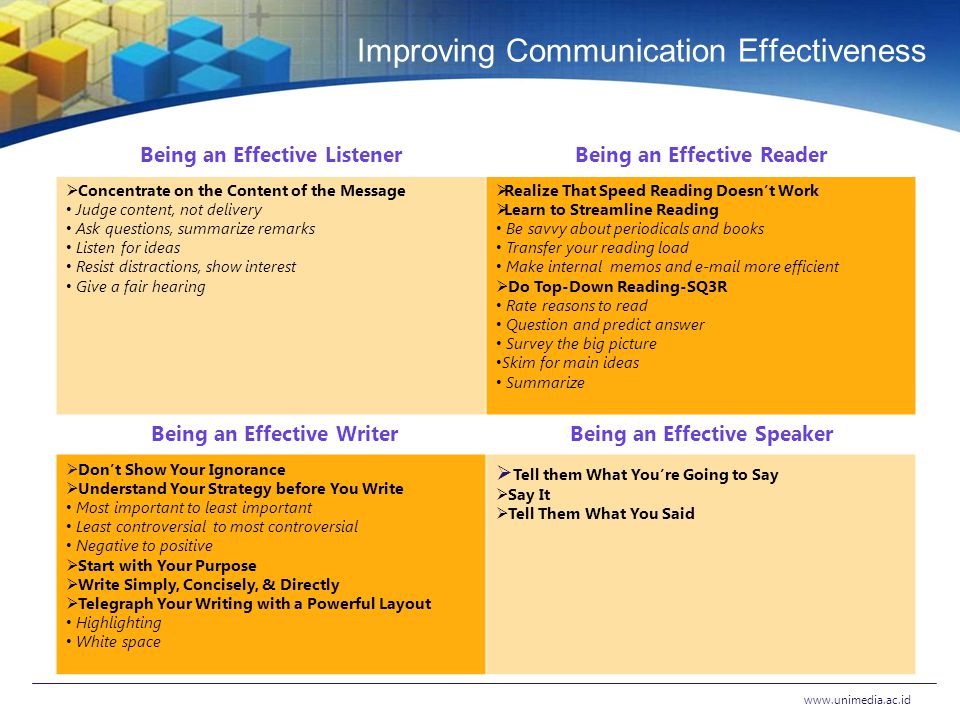 Improving Communication Effectiveness Being an Effective ListenerBeing an Effective Reader  Concentrate on the Content of the Message Judge content, not delivery Ask questions, summarize remarks Listen for ideas Resist distractions, show interest Give a fair hearing  Realize That Speed Reading Doesn’t Work  Learn to Streamline Reading Be savvy about periodicals and books Transfer your reading load Make internal memos and  more efficient  Do Top-Down Reading-SQ3R Rate reasons to read Question and predict answer Survey the big picture Skim for main ideas Summarize Being an Effective WriterBeing an Effective Speaker  Don’t Show Your Ignorance  Understand Your Strategy before You Write Most important to least important Least controversial to most controversial Negative to positive  Start with Your Purpose  Write Simply, Concisely, & Directly  Telegraph Your Writing with a Powerful Layout Highlighting White space  Tell them What You’re Going to Say  Say It  Tell Them What You Said