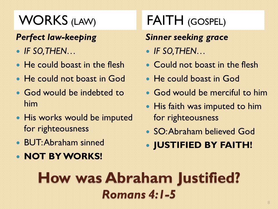 How was Abraham Justified.