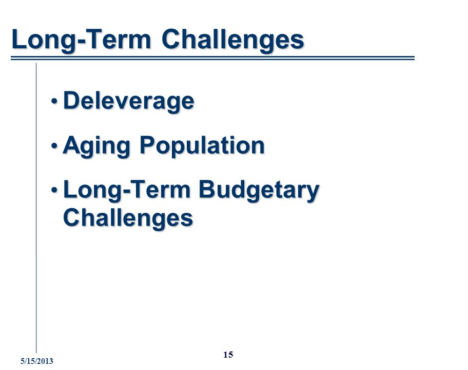 5/15/ Deleverage Deleverage Aging Population Aging Population Long-Term Budgetary Challenges Long-Term Budgetary Challenges Long-Term Challenges