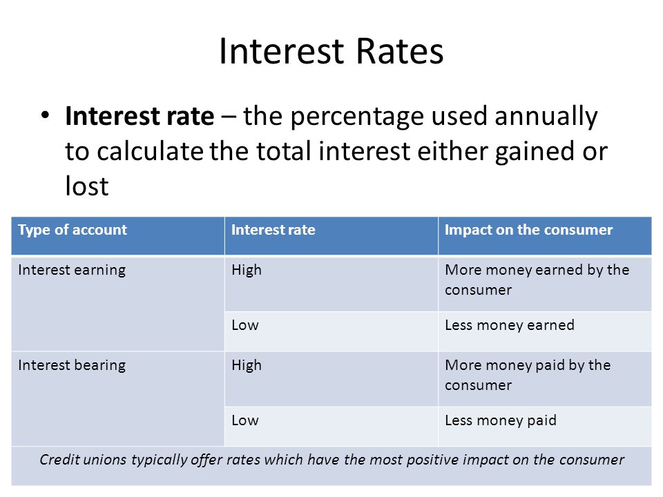 Interest Rates Interest rate – the percentage used annually to calculate the total interest either gained or lost Type of accountInterest rateImpact on the consumer Interest earningHighMore money earned by the consumer LowLess money earned Interest bearingHighMore money paid by the consumer LowLess money paid Credit unions typically offer rates which have the most positive impact on the consumer