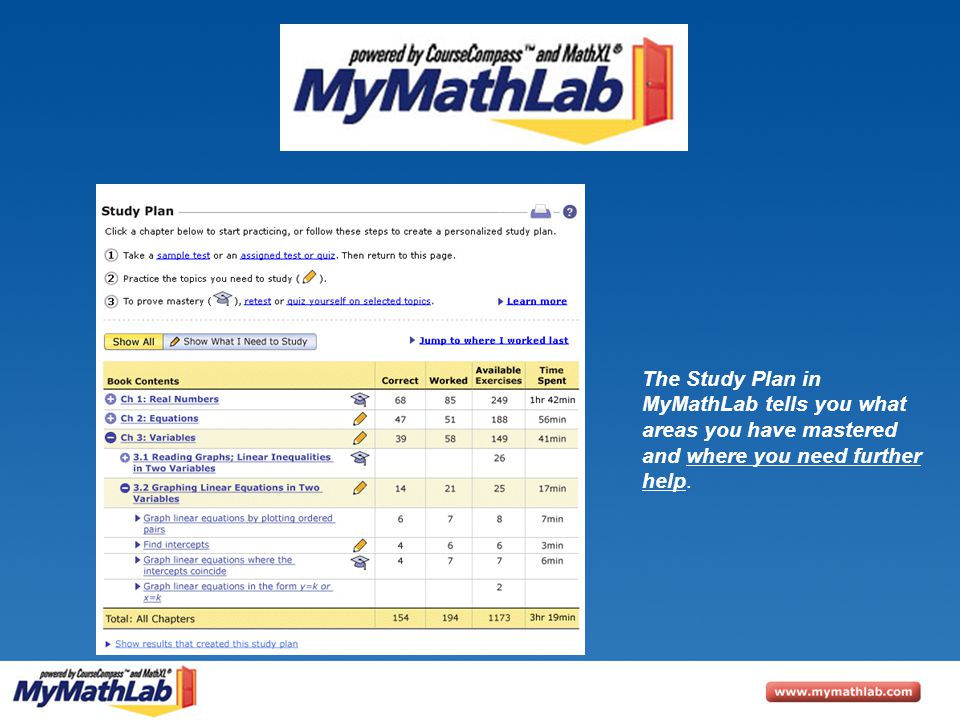 The Study Plan in MyMathLab tells you what areas you have mastered and where you need further help.