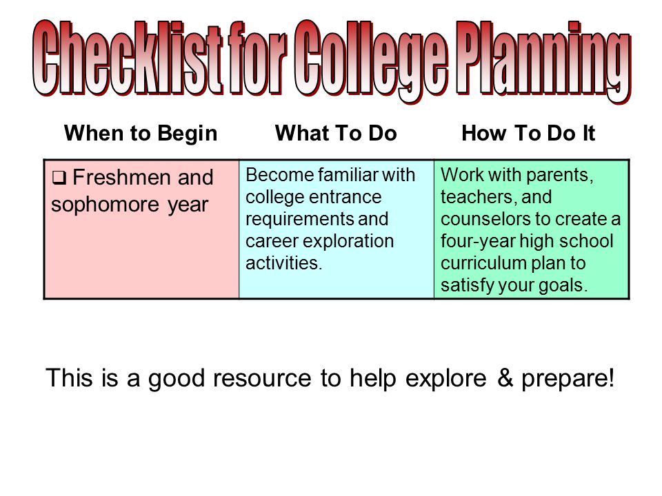 When to Begin What To Do How To Do It  Freshmen and sophomore year Become familiar with college entrance requirements and career exploration activities.