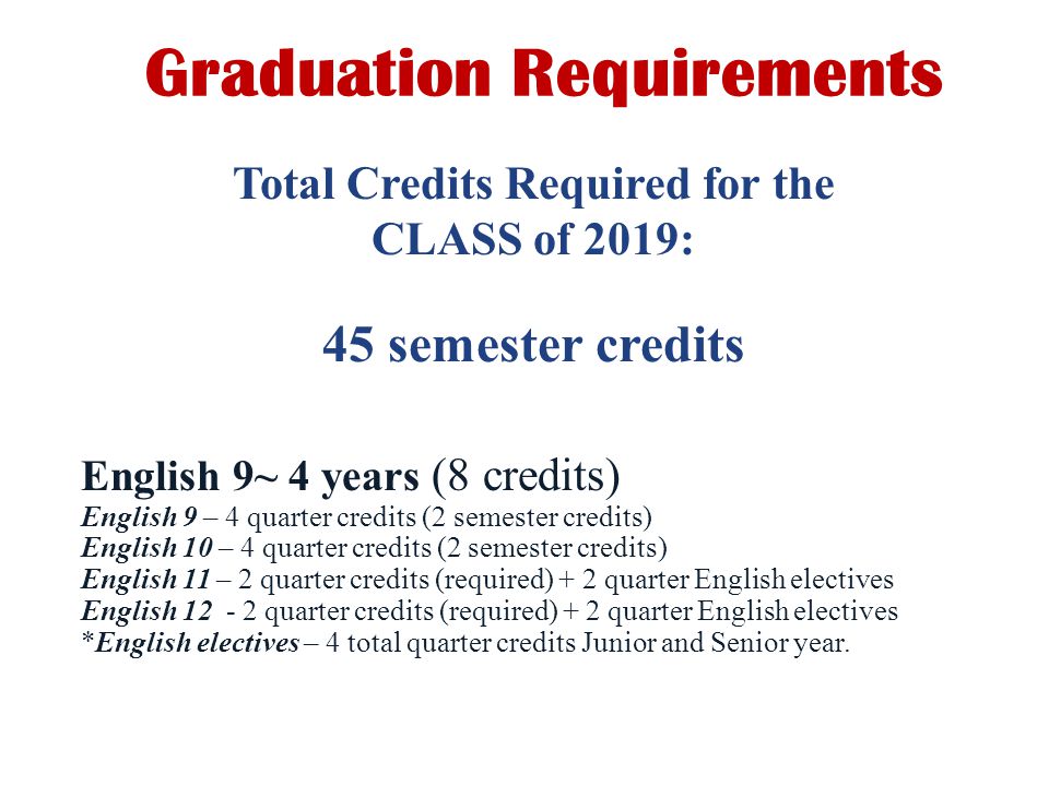 Graduation Requirements 45 semester credits Total Credits Required for the CLASS of 2019: English 9~ 4 years (8 credits) English 9 – 4 quarter credits (2 semester credits) English 10 – 4 quarter credits (2 semester credits) English 11 – 2 quarter credits (required) + 2 quarter English electives English quarter credits (required) + 2 quarter English electives *English electives – 4 total quarter credits Junior and Senior year.