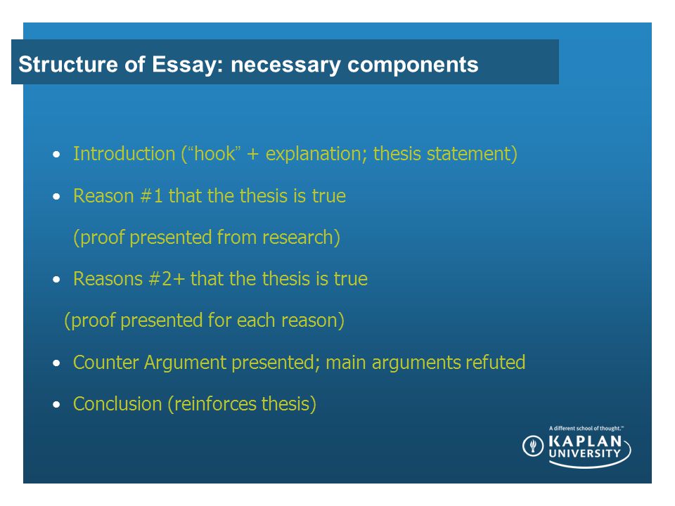 Structure of Essay: necessary components Introduction ( hook + explanation; thesis statement) Reason #1 that the thesis is true (proof presented from research) Reasons #2+ that the thesis is true (proof presented for each reason) Counter Argument presented; main arguments refuted Conclusion (reinforces thesis)