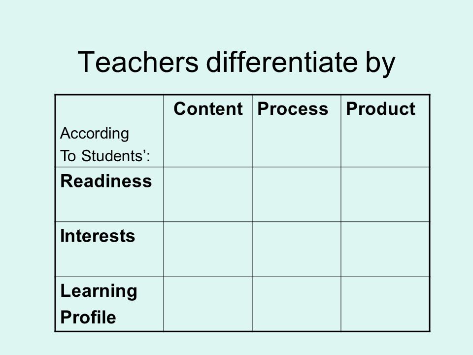 Teachers differentiate by According To Students’: ContentProcessProduct Readiness Interests Learning Profile