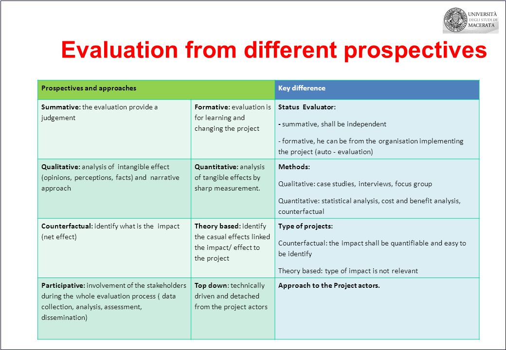 Evaluation from different prospectives Prospectives and approachesKey difference Summative: the evaluation provide a judgement Formative: evaluation is for learning and changing the project Status Evaluator: - summative, shall be independent - formative, he can be from the organisation implementing the project (auto - evaluation) Qualitative: analysis of intangible effect (opinions, perceptions, facts) and narrative approach Quantitative: analysis of tangible effects by sharp measurement.