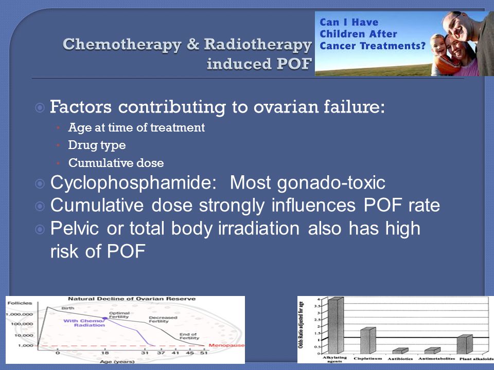  Factors contributing to ovarian failure: Age at time of treatment Drug type Cumulative dose  Cyclophosphamide: Most gonado-toxic  Cumulative dose strongly influences POF rate  Pelvic or total body irradiation also has high risk of POF