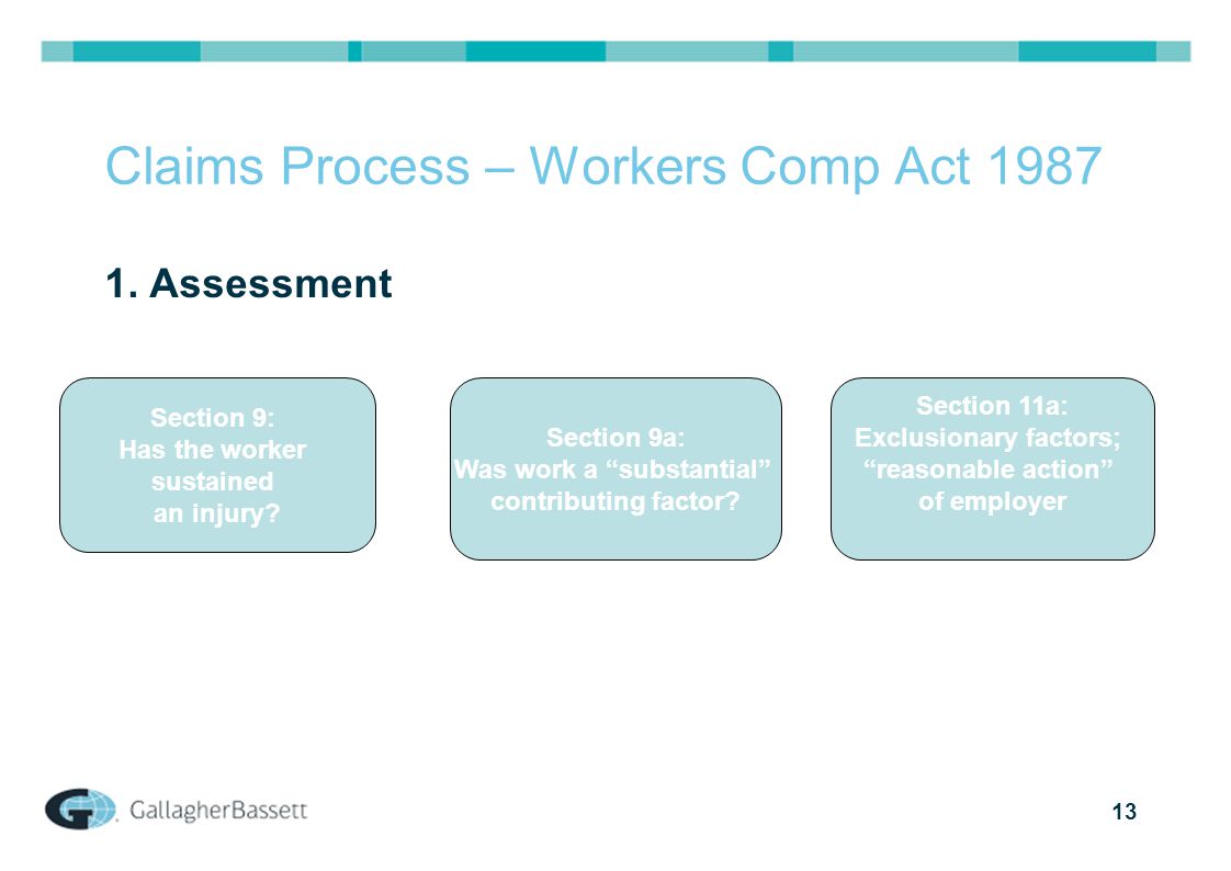 13 Claims Process – Workers Comp Act