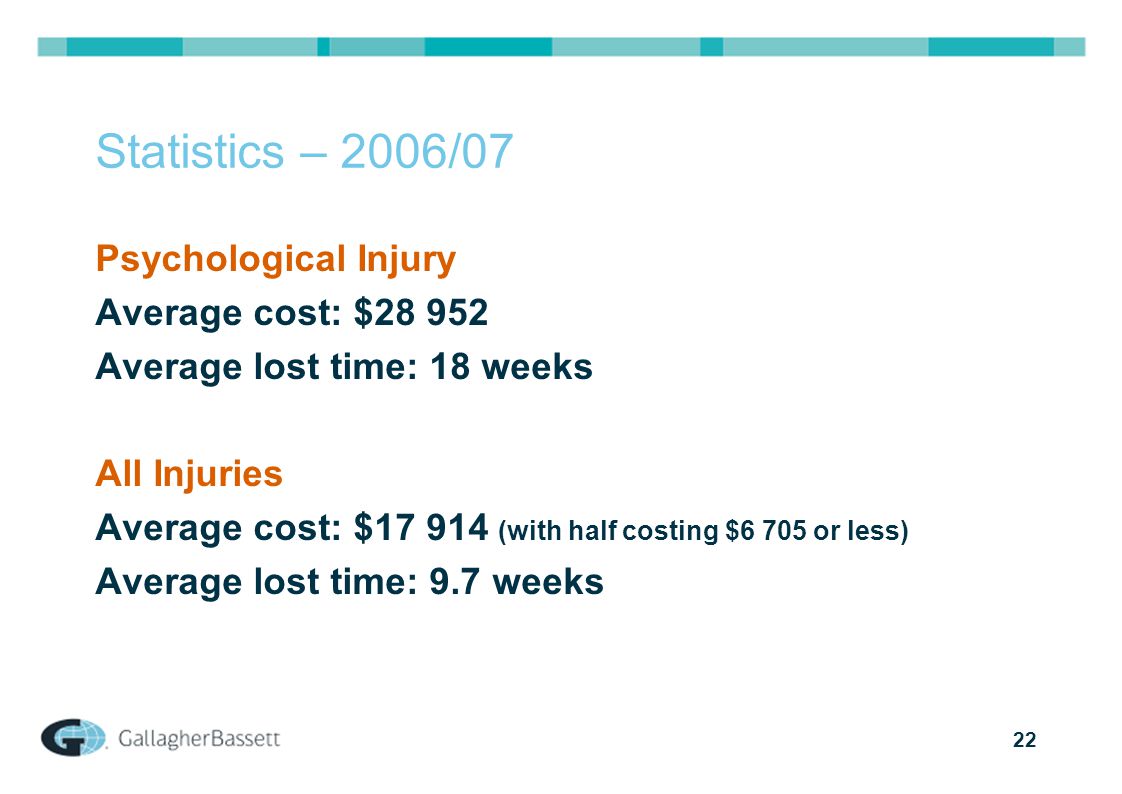 22 Statistics – 2006/07 Psychological Injury Average cost: $ Average lost time: 18 weeks All Injuries Average cost: $ (with half costing $6 705 or less) Average lost time: 9.7 weeks