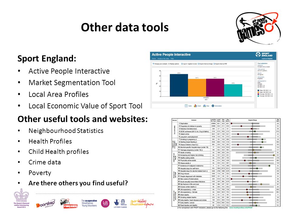 Other data tools Sport England: Active People Interactive Market Segmentation Tool Local Area Profiles Local Economic Value of Sport Tool Other useful tools and websites: Neighbourhood Statistics Health Profiles Child Health profiles Crime data Poverty Are there others you find useful