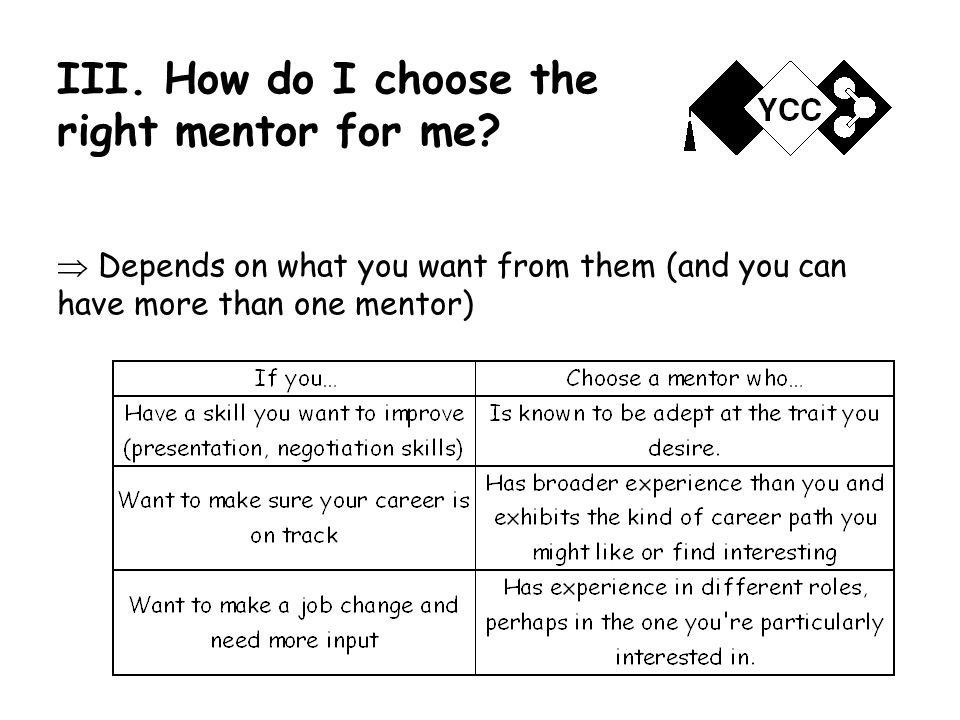 III. How do I choose the right mentor for me.