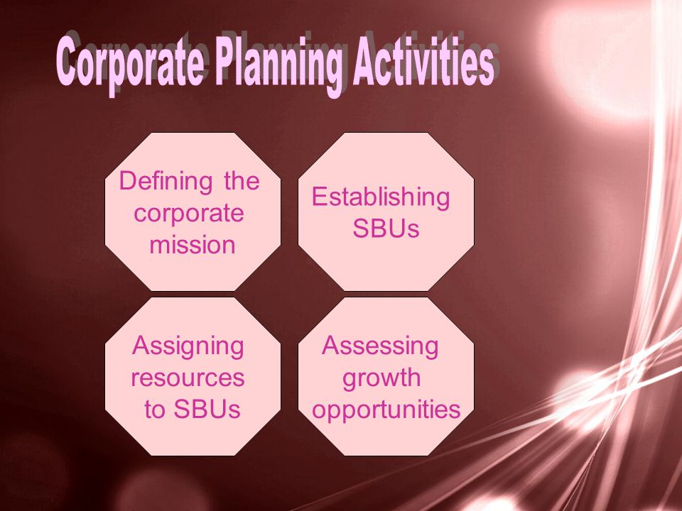 Defining the corporate mission Establishing SBUs Assigning resources to SBUs Assessing growth opportunities