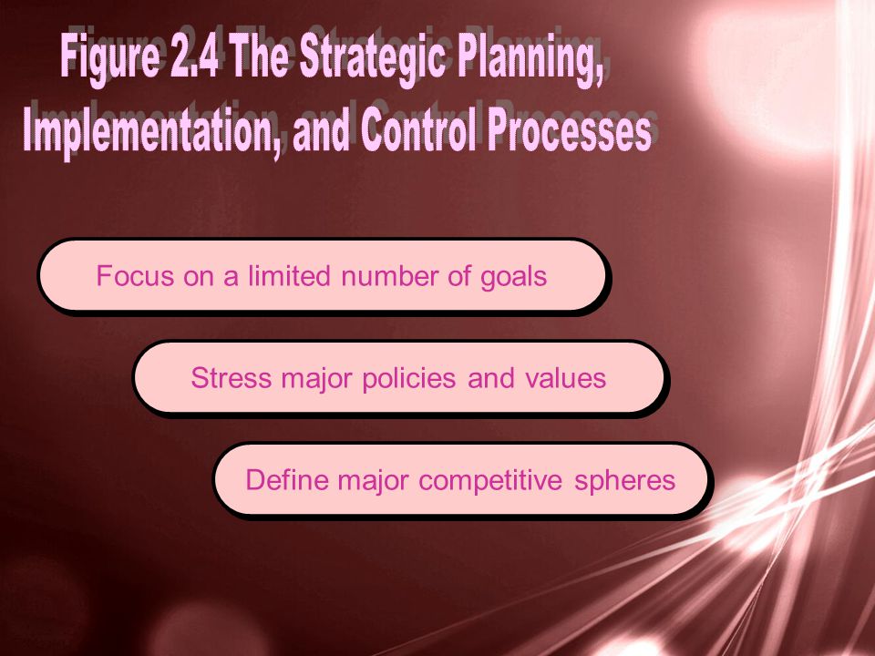 Focus on a limited number of goals Stress major policies and values Define major competitive spheres