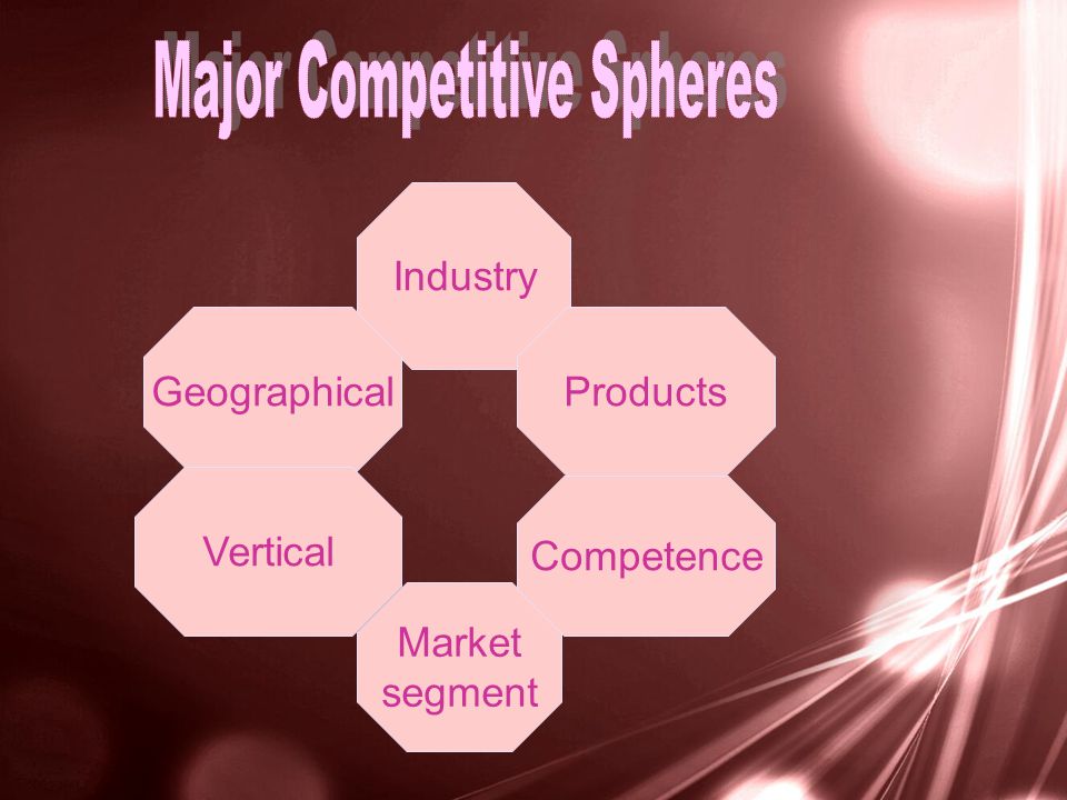 Industry Products Market segment Geographical Competence Vertical
