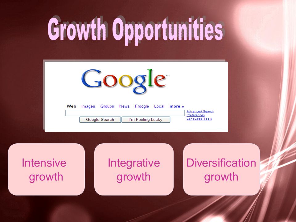 Intensive growth Integrative growth Diversification growth