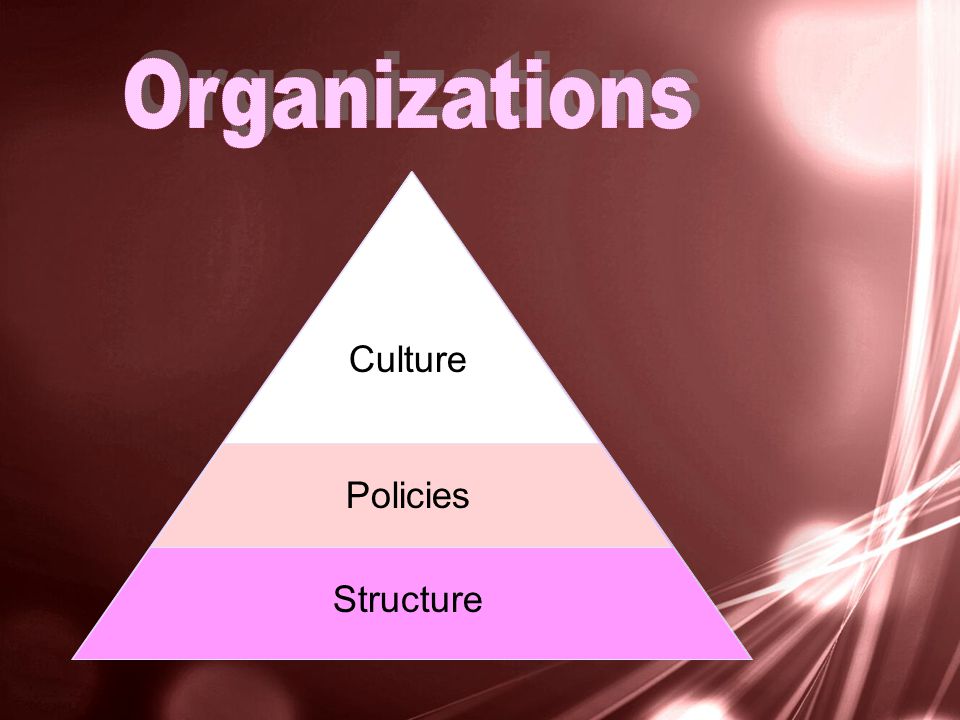 Structure Policies Culture