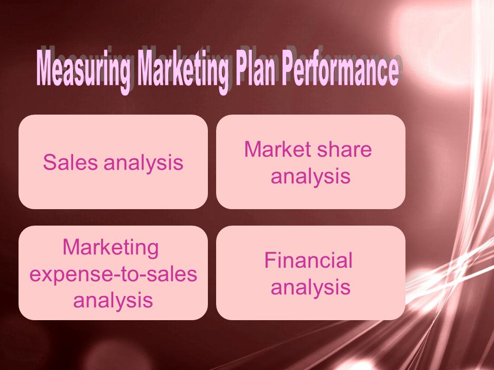 Sales analysis Marketing expense-to-sales analysis Financial analysis Market share analysis