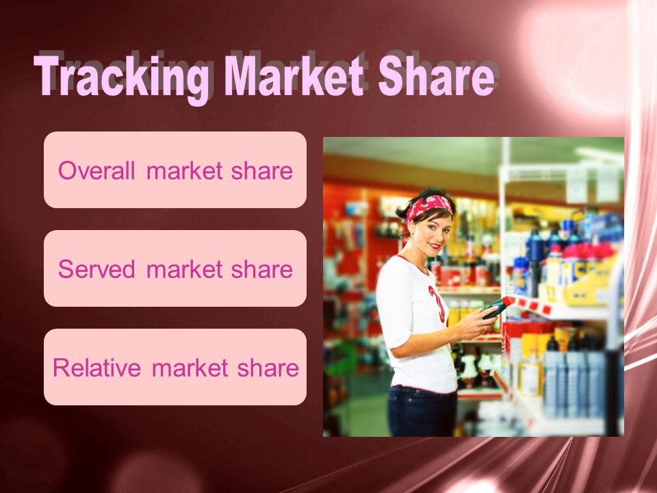 Overall market share Served market share Relative market share