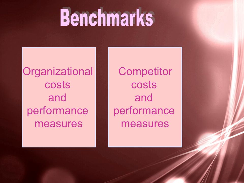 Organizational costs and performance measures Competitor costs and performance measures