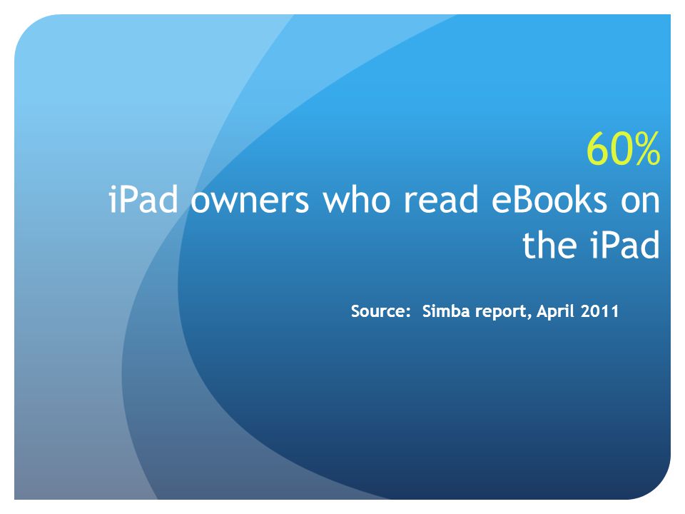 60% iPad owners who read eBooks on the iPad Source: Simba report, April 2011