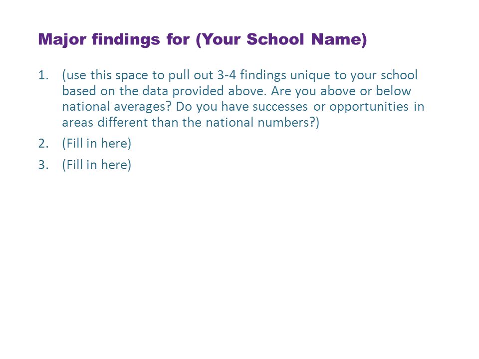 Major findings for (Your School Name) 1.(use this space to pull out 3-4 findings unique to your school based on the data provided above.